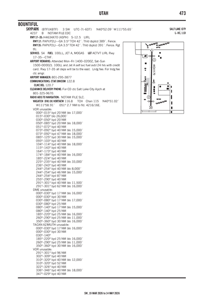 SKYPARK - Airport Diagram