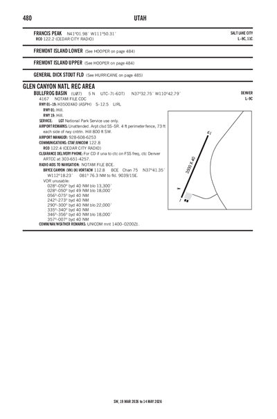 BULLFROG BASIN - Airport Diagram
