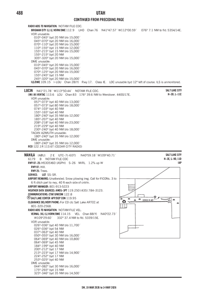 MANILA - Airport Diagram