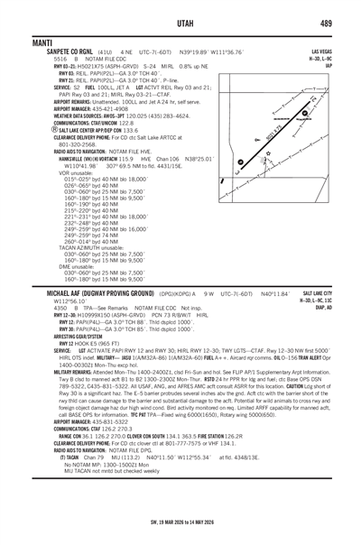 SANPETE COUNTY RGNL - Airport Diagram