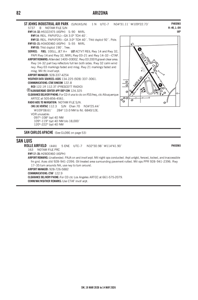 ROLLE AIRFIELD - Airport Diagram