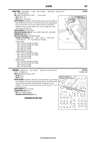 FAREWELL - Airport Diagram