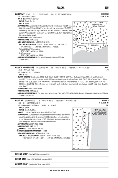 GRANITE MOUNTAIN AS - Airport Diagram