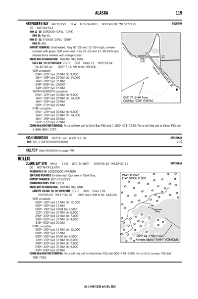 CLARK BAY - Airport Diagram