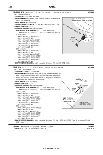 HYDER - Airport Diagram
