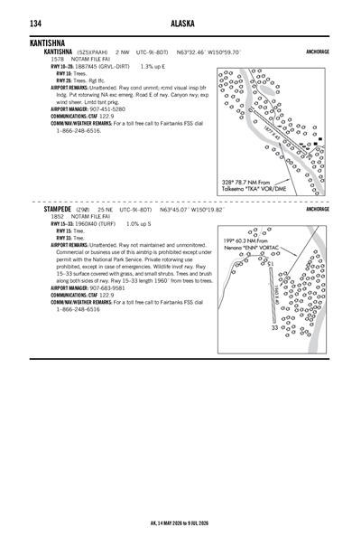 KANTISHNA - Airport Diagram