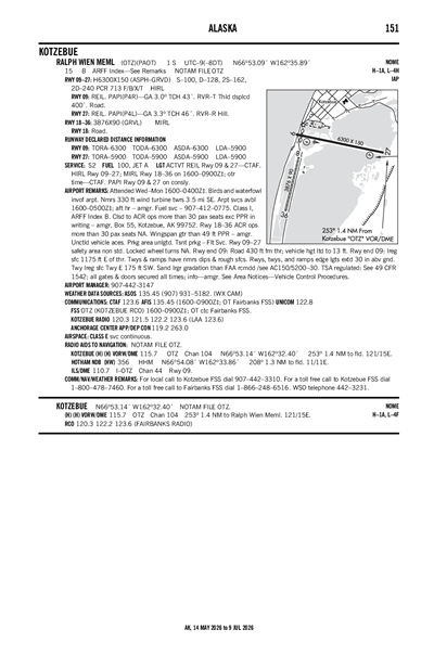 RALPH WIEN MEML - Airport Diagram