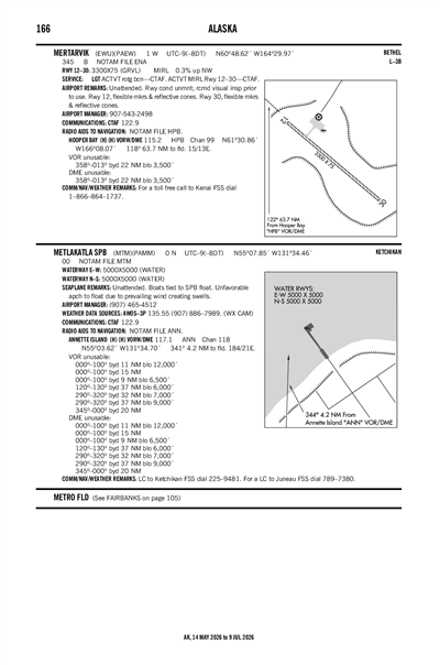MERTARVIK - Airport Diagram