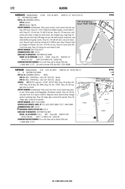 NANWALEK - Airport Diagram