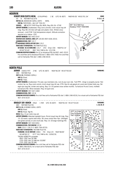 AIRWAY - Airport Diagram