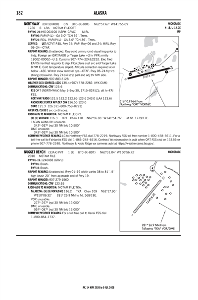 NUGGET BENCH - Airport Diagram