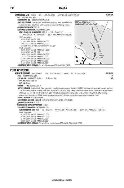 WILDER RUNWAY - Airport Diagram