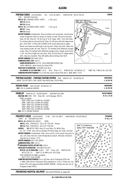 PORTAGE CREEK - Airport Diagram