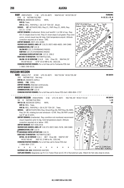 RUSSIAN MISSION - Airport Diagram