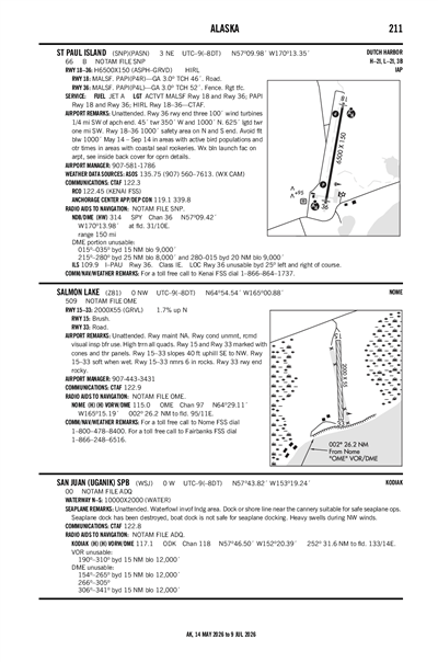 SALMON LAKE - Airport Diagram