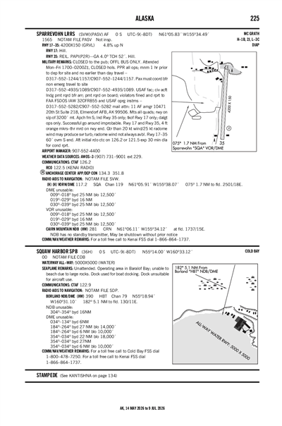 SPARREVOHN LRRS - Airport Diagram