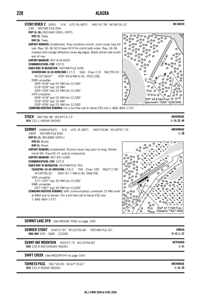 STONY RIVER 2 - Airport Diagram