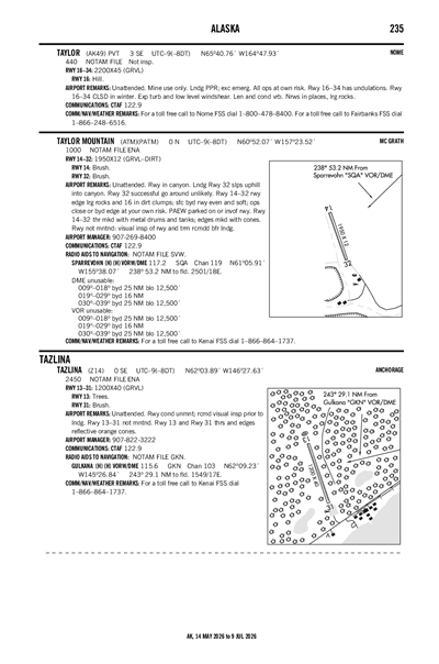 TAYLOR MOUNTAIN - Airport Diagram
