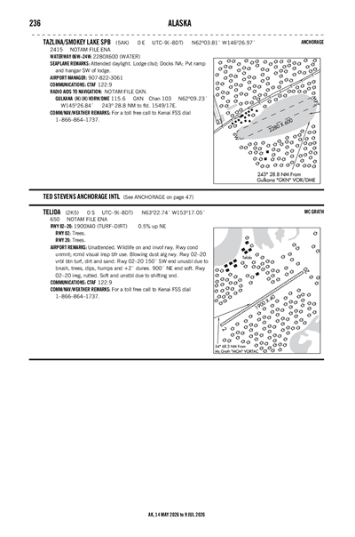 TAZLINA/SMOKEY LAKE - Airport Diagram