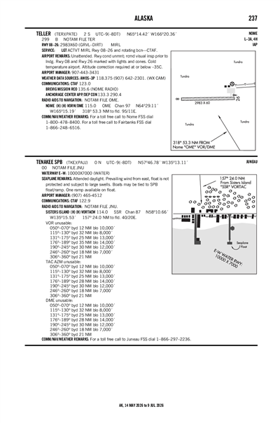 TELLER - Airport Diagram