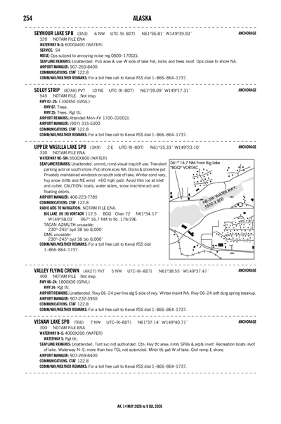 UPPER WASILLA LAKE - Airport Diagram