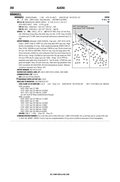 WRANGELL - Airport Diagram