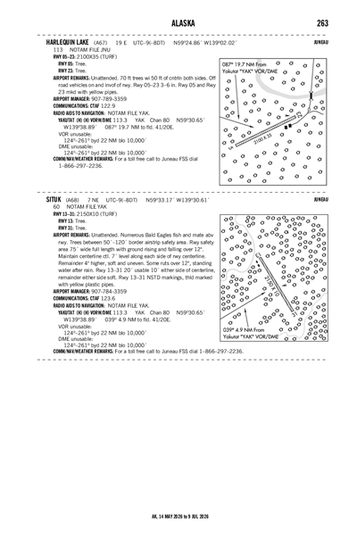 SITUK - Airport Diagram