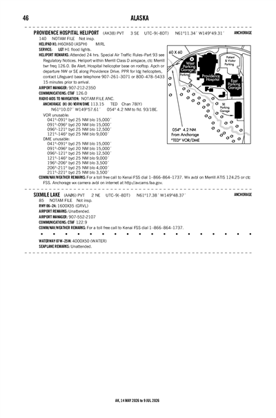PROVIDENCE HOSPITAL - Airport Diagram