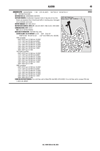 ANGOON - Airport Diagram