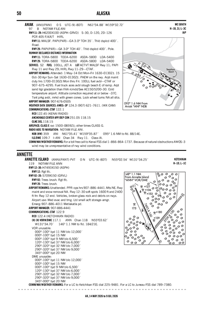 ANNETTE ISLAND - Airport Diagram