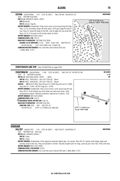 CHUATHBALUK - Airport Diagram