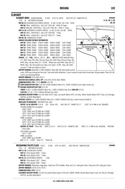 MISHAWAKA PILOTS CLUB - Airport Diagram