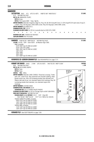 HOBART SKY RANCH - Airport Diagram