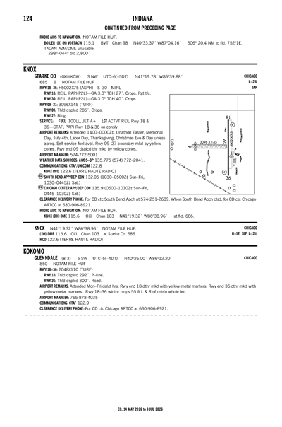 GLENNDALE - Airport Diagram