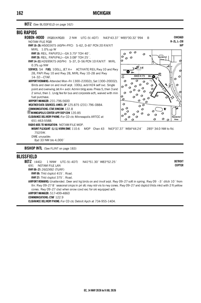 ROBEN-HOOD - Airport Diagram
