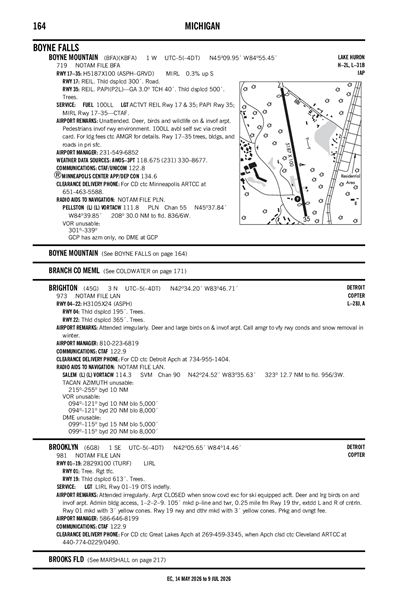 BOYNE MOUNTAIN - Airport Diagram