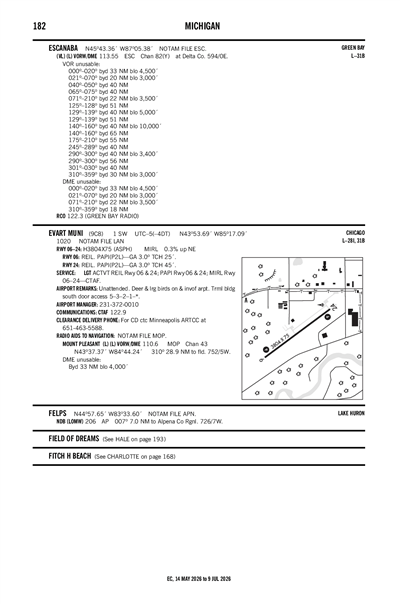 EVART MUNI - Airport Diagram