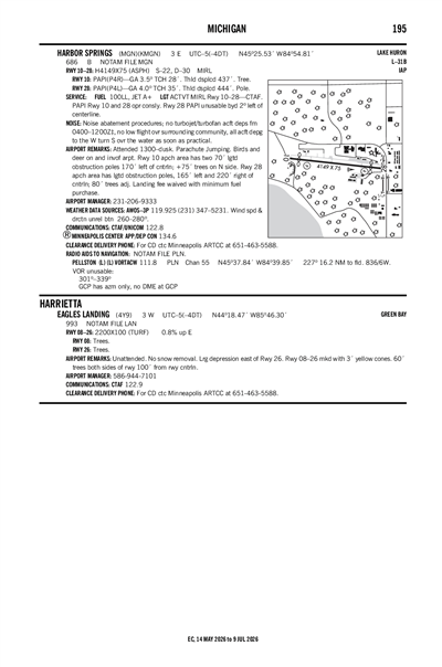 HARBOR SPRINGS - Airport Diagram