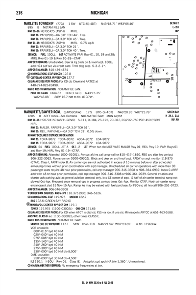 MARLETTE TOWNSHIP - Airport Diagram
