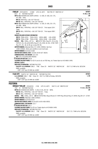 FINDLAY - Airport Diagram