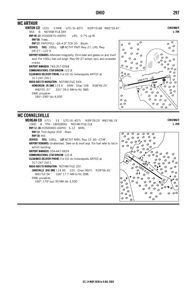 MORGAN COUNTY - Airport Diagram