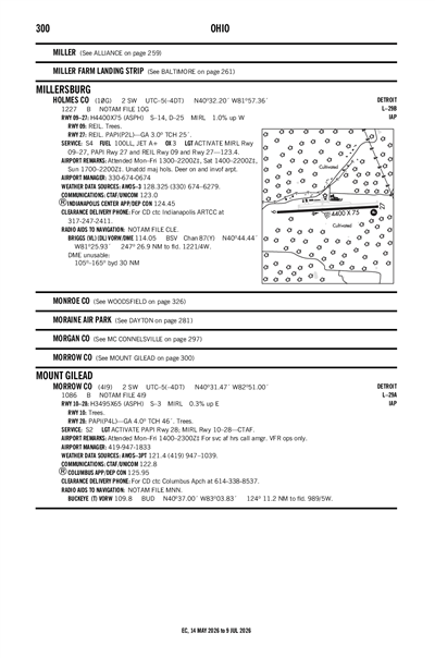 HOLMES COUNTY - Airport Diagram