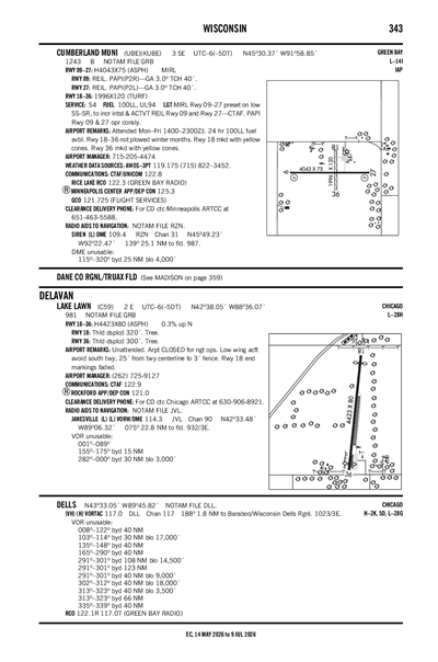 CUMBERLAND MUNI - Airport Diagram