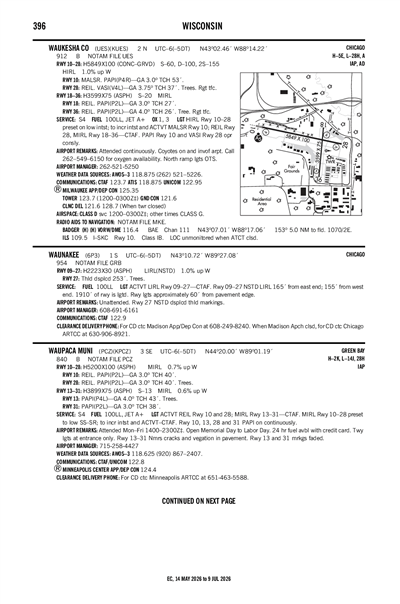 WAUNAKEE - Airport Diagram