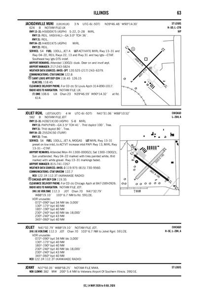 JOLIET RGNL - Airport Diagram