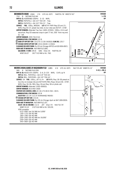 MONMOUTH MUNI - Airport Diagram