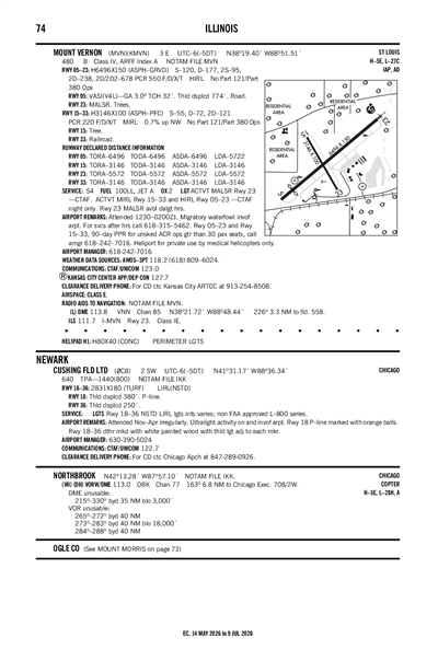 CUSHING FLD LTD - Airport Diagram