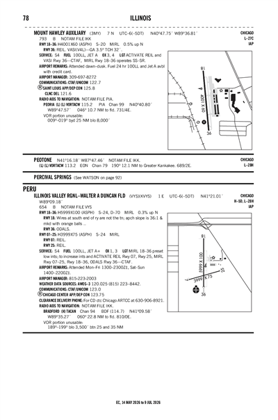 MOUNT HAWLEY AUXILIARY - Airport Diagram