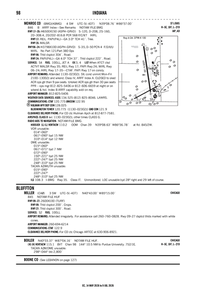 MILLER - Airport Diagram