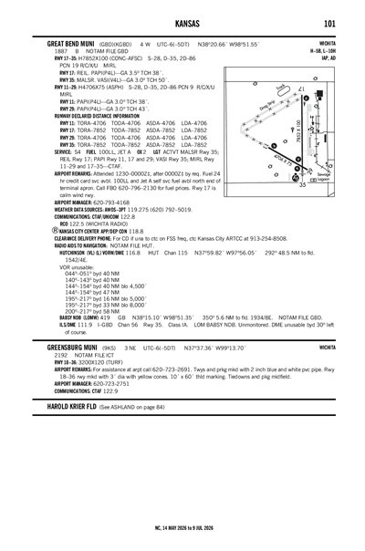 GREENSBURG MUNI - Airport Diagram